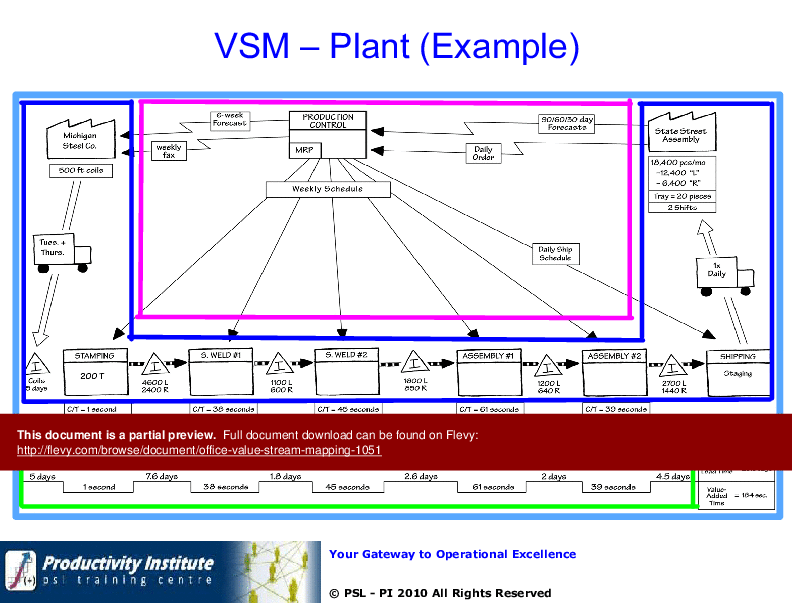 This is a partial preview of Office Value Stream Mapping (42-slide PowerPoint presentation (PPT)). Full document is 42 slides. 