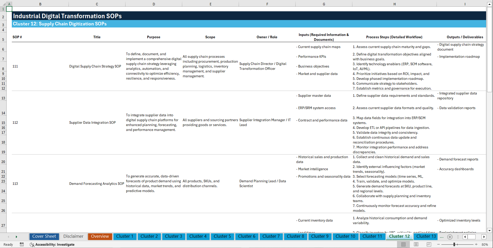 100+ Industrial Digital Transformation SOPs (Excel template (XLSX)) Preview Image