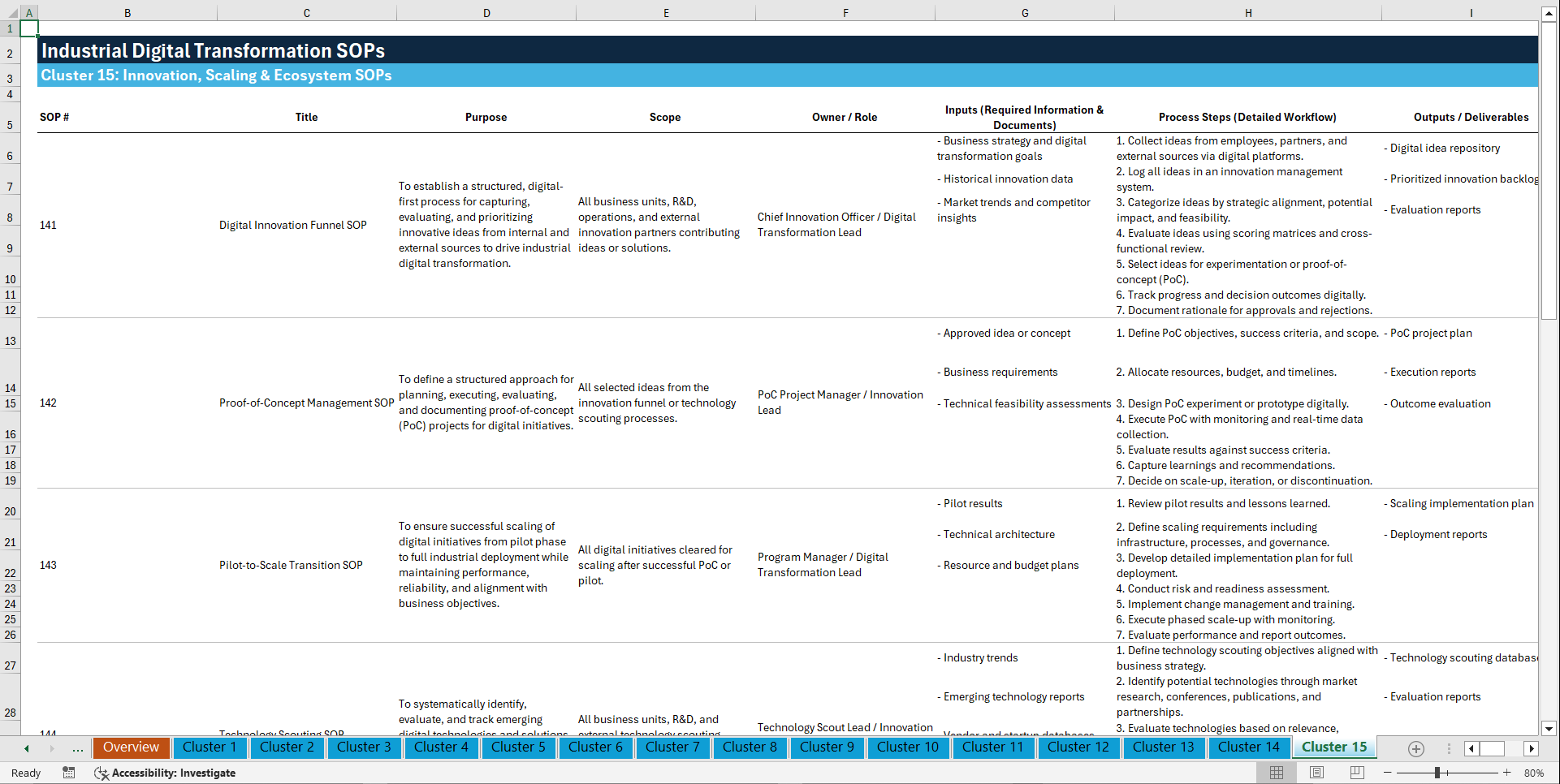 100+ Industrial Digital Transformation SOPs (Excel template (XLSX)) Preview Image