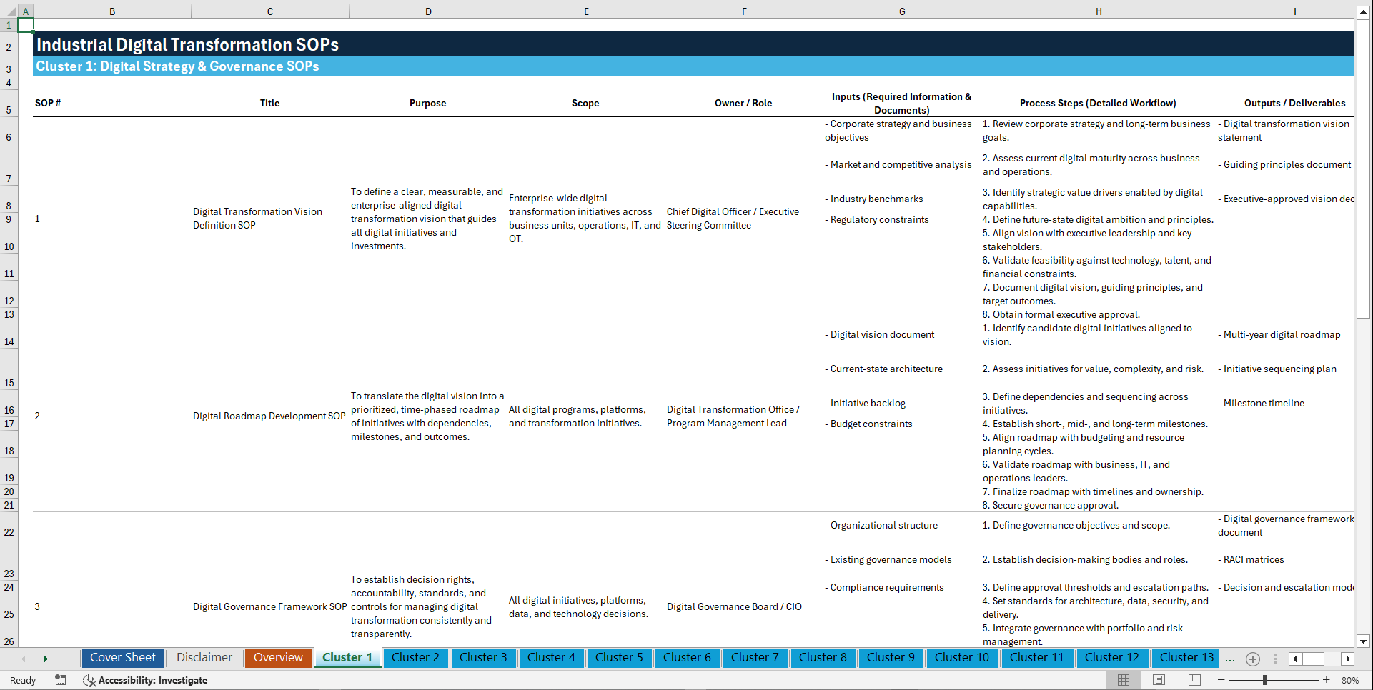 100+ Industrial Digital Transformation SOPs (Excel template (XLSX)) Preview Image