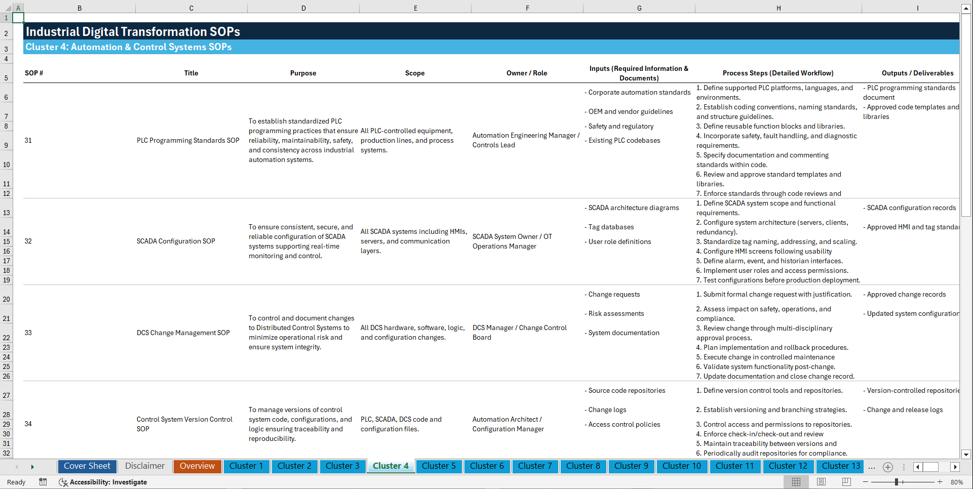 100+ Industrial Digital Transformation SOPs (Excel template (XLSX)) Preview Image