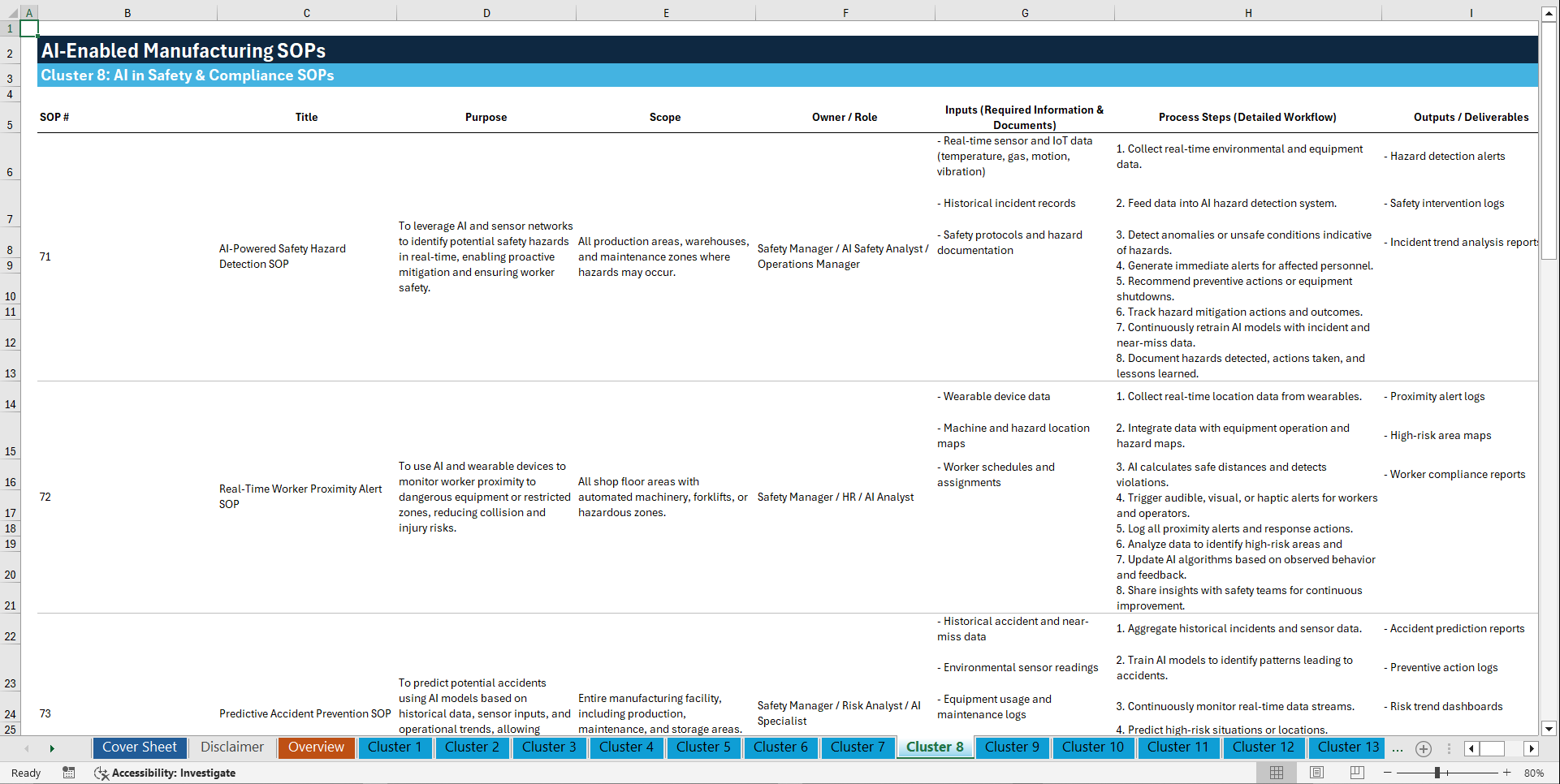 100+ AI-Enabled Manufacturing SOPs (Excel template (XLSX)) Preview Image