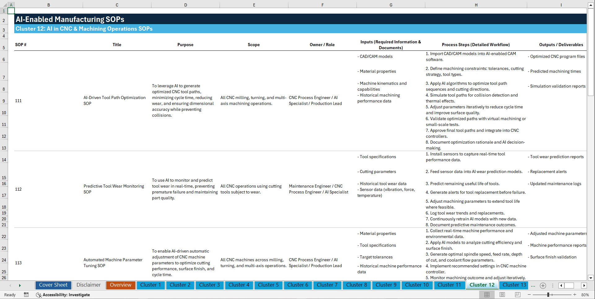 100+ AI-Enabled Manufacturing SOPs (Excel template (XLSX)) Preview Image