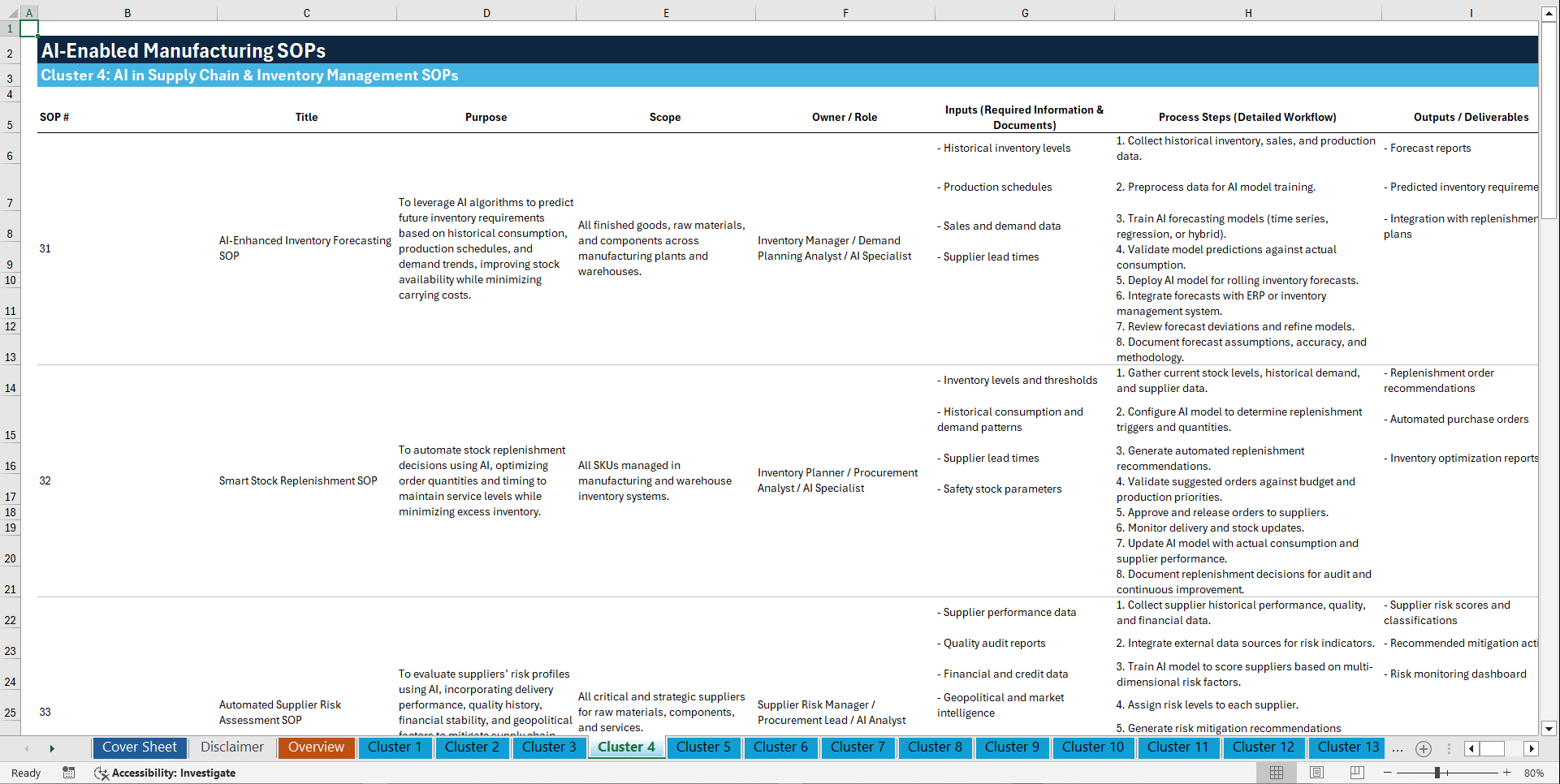 100+ AI-Enabled Manufacturing SOPs (Excel template (XLSX)) Preview Image