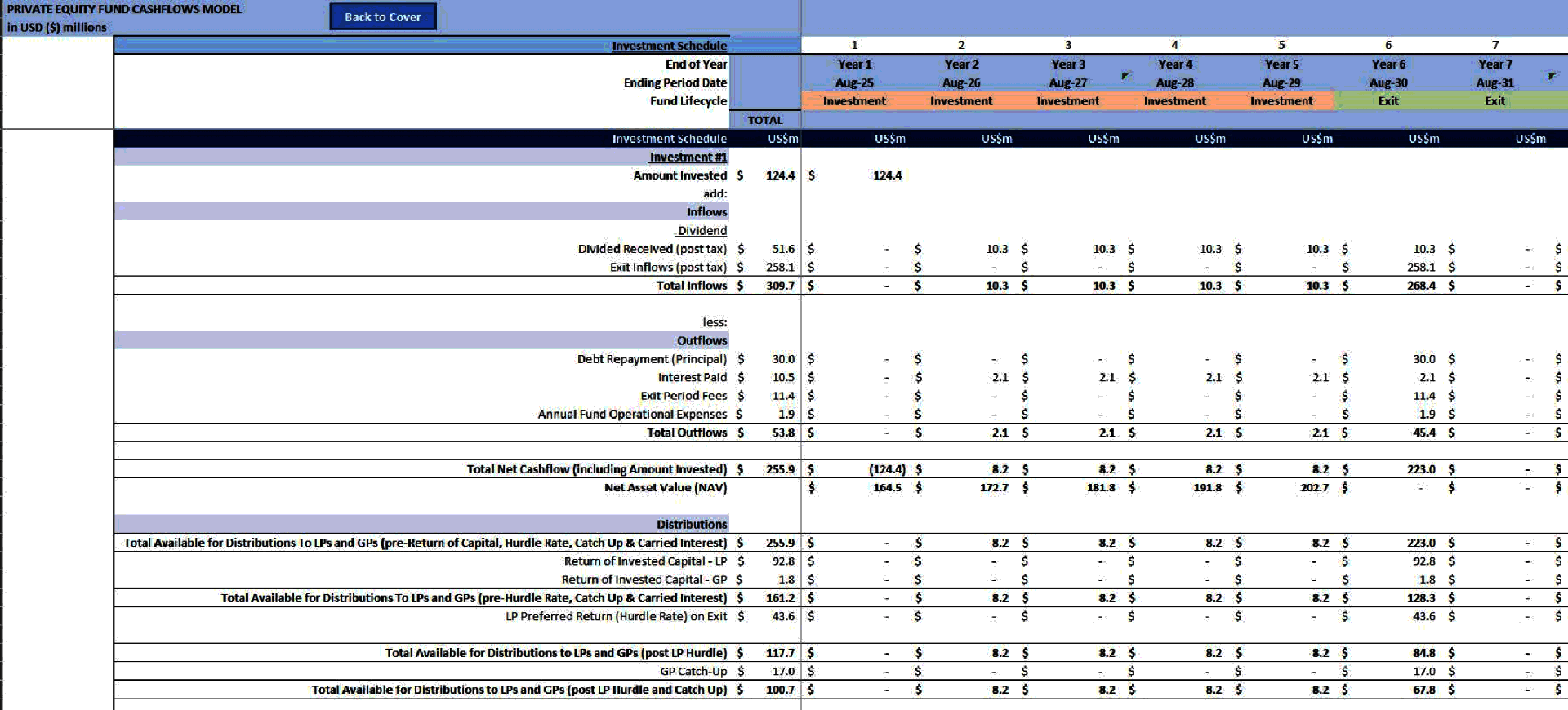 Private Equity Fund Cashflows Model - American Waterfall (Excel template (XLSX)) Preview Image
