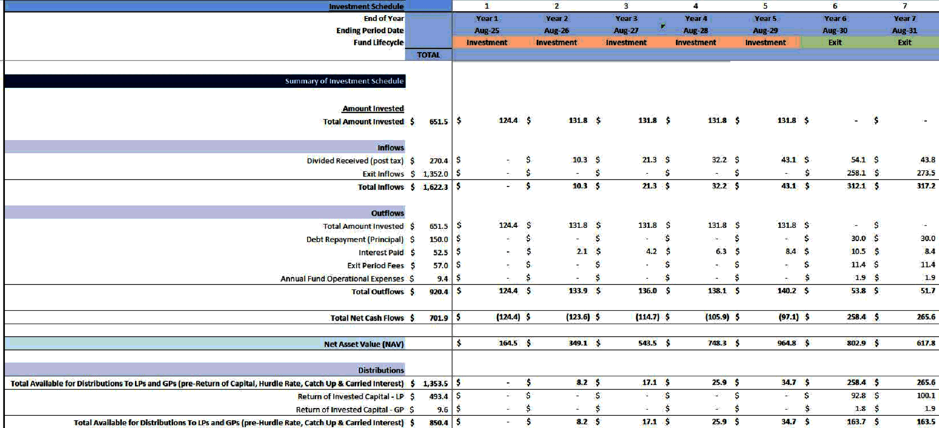 Private Equity Fund Cashflows Model - American Waterfall (Excel template (XLSX)) Preview Image