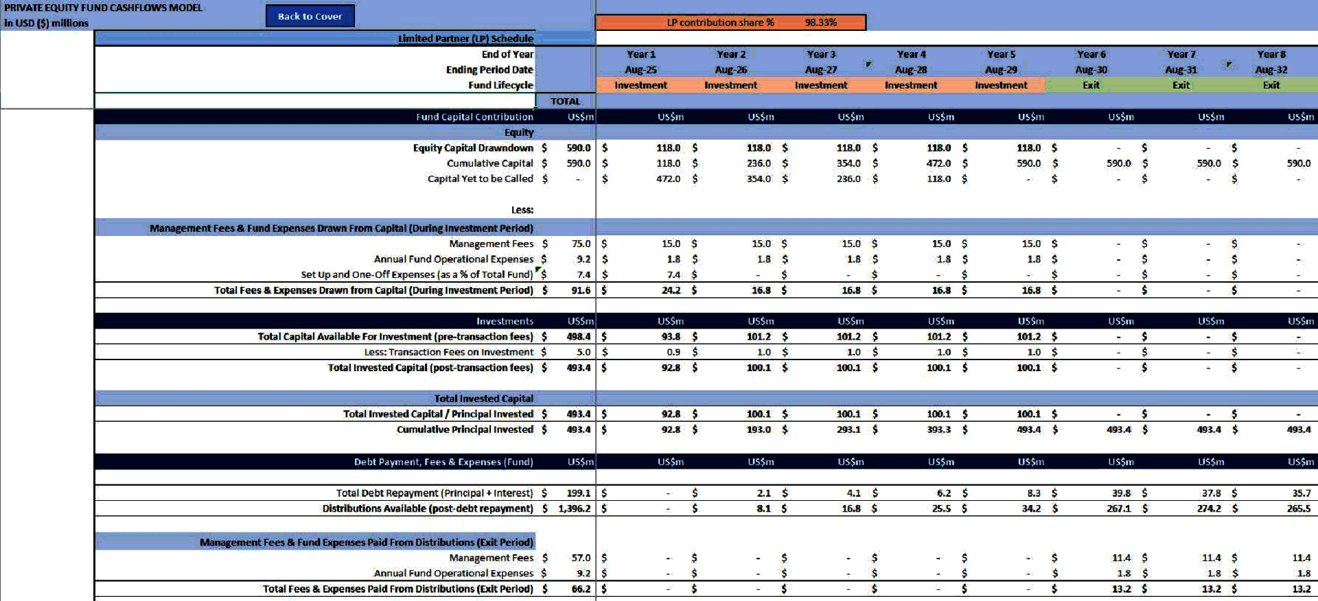 Private Equity Fund Cashflows Model - American Waterfall (Excel template (XLSX)) Preview Image