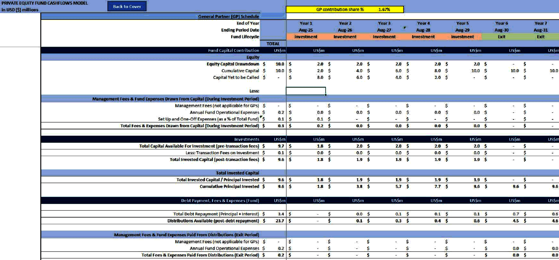 Private Equity Fund Cashflows Model - American Waterfall (Excel template (XLSX)) Preview Image