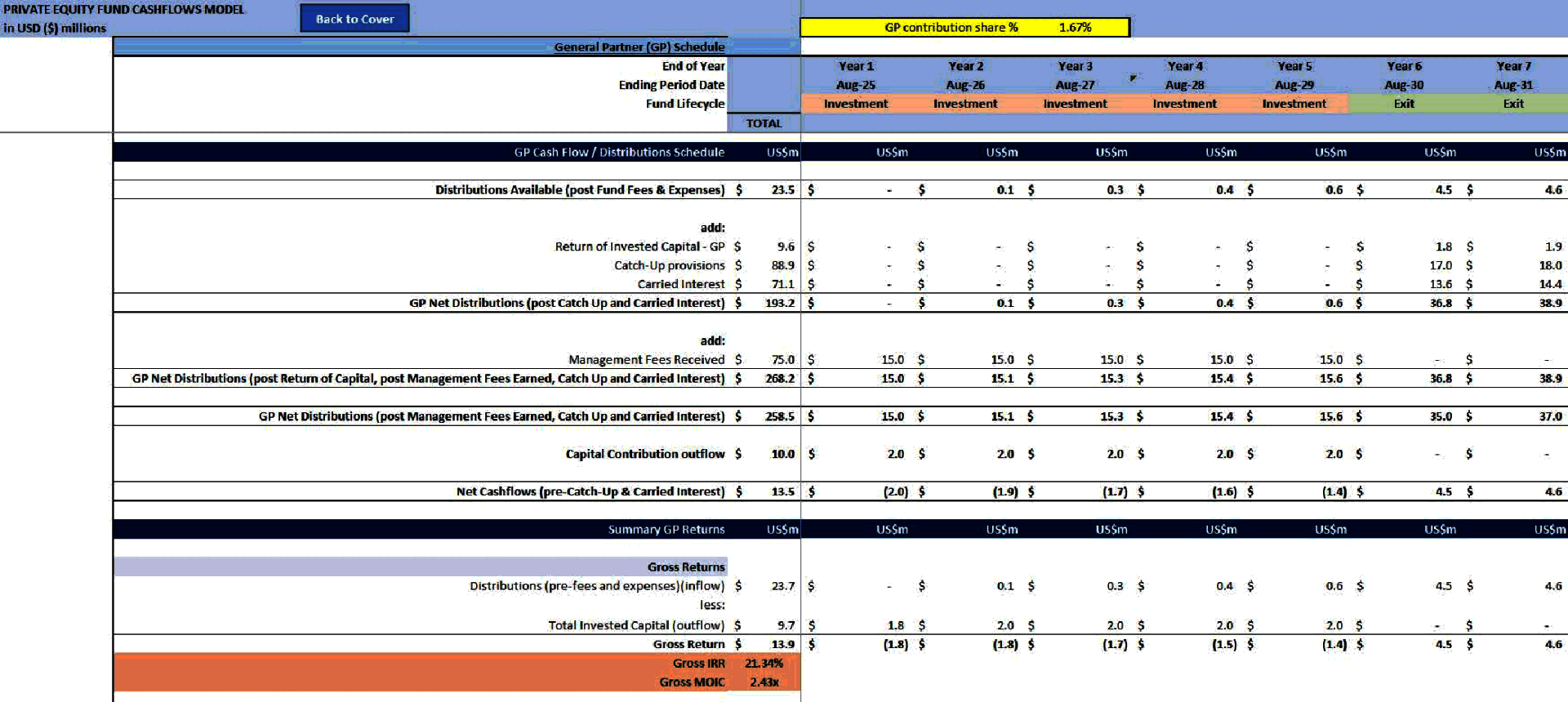 Private Equity Fund Cashflows Model - American Waterfall (Excel template (XLSX)) Preview Image