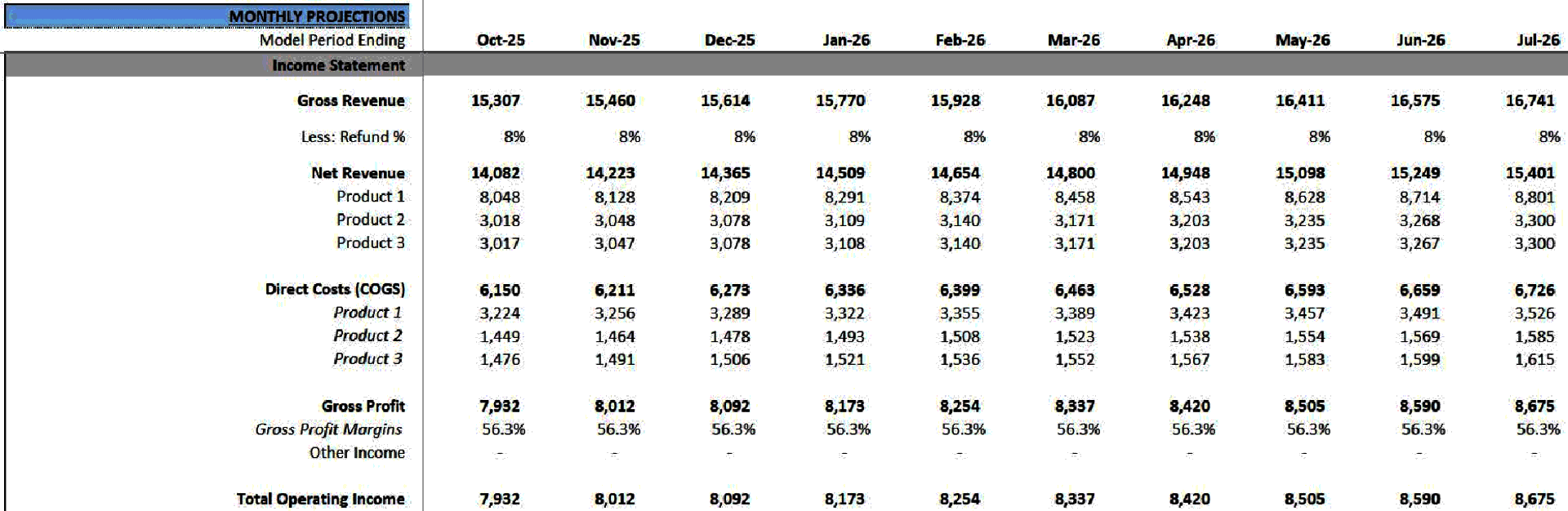 Amazon FBA (Fulfillment By Amazon) Financial Model (Excel template (XLSX)) Preview Image