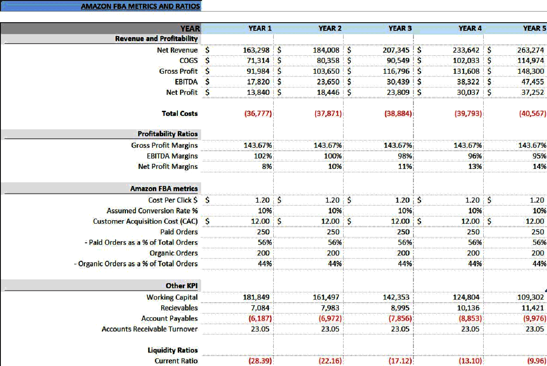 Amazon FBA (Fulfillment By Amazon) Financial Model (Excel template (XLSX)) Preview Image