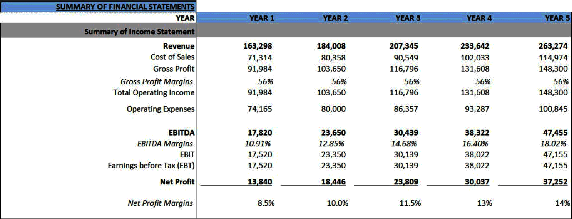 Amazon FBA (Fulfillment By Amazon) Financial Model (Excel template (XLSX)) Preview Image