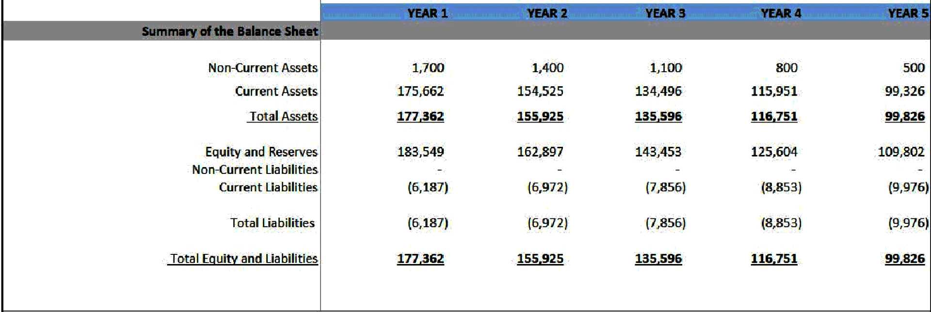 Amazon FBA (Fulfillment By Amazon) Financial Model (Excel template (XLSX)) Preview Image