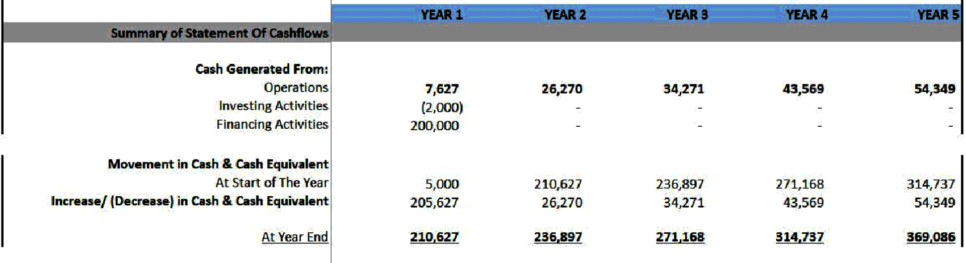 Amazon FBA (Fulfillment By Amazon) Financial Model (Excel template (XLSX)) Preview Image