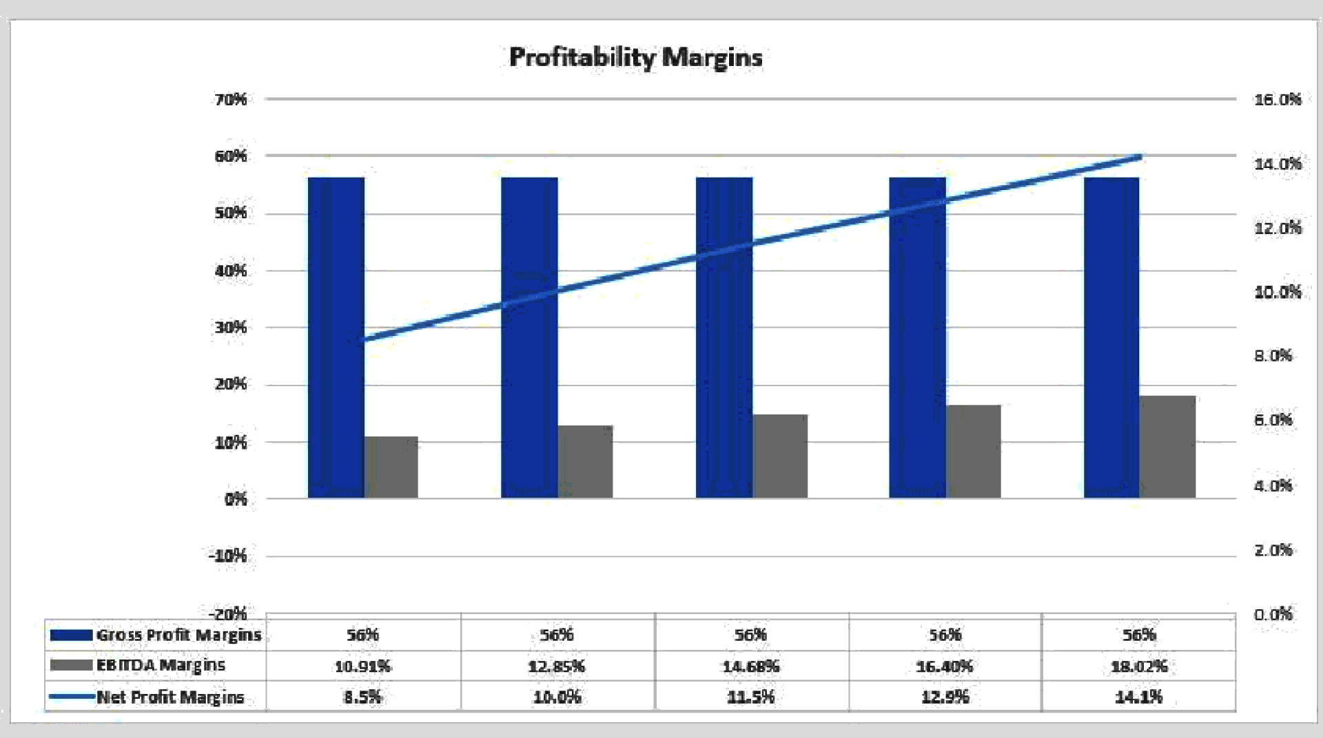 Amazon FBA (Fulfillment By Amazon) Financial Model (Excel template (XLSX)) Preview Image