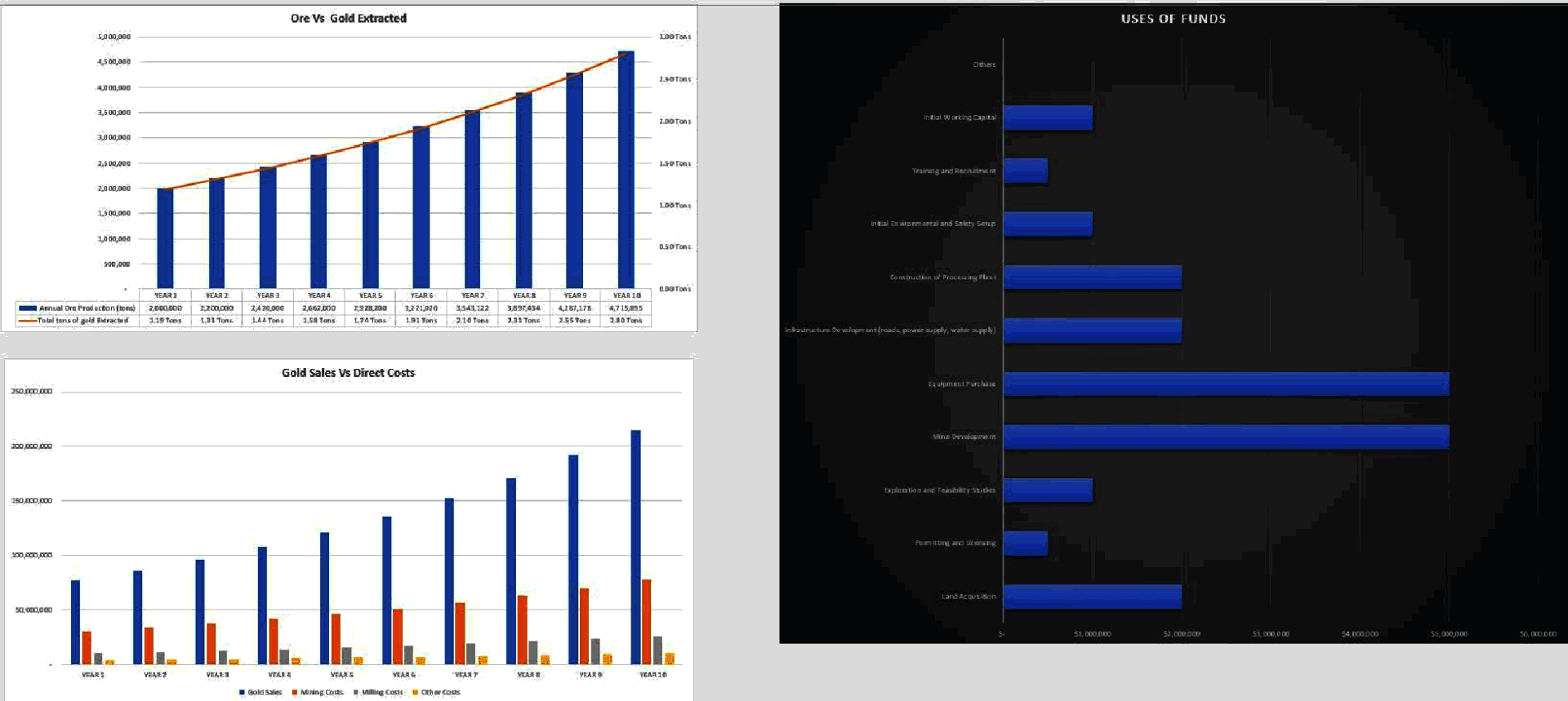 Gold Mining Financial Model (Excel template (XLSX)) Preview Image