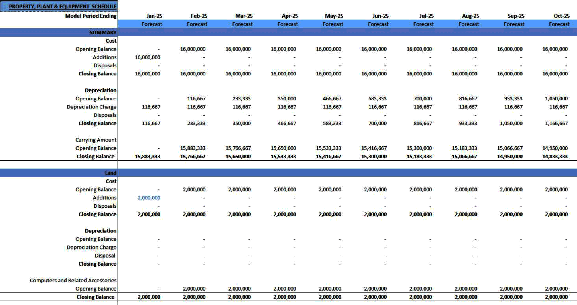 Gold Mining Financial Model (Excel template (XLSX)) Preview Image