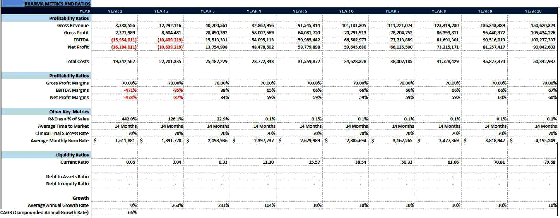 Pharma and Biotech Valuation and Financial Model (Excel template (XLSX)) Preview Image