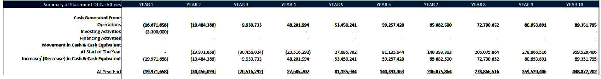 Pharma and Biotech Valuation and Financial Model (Excel template (XLSX)) Preview Image