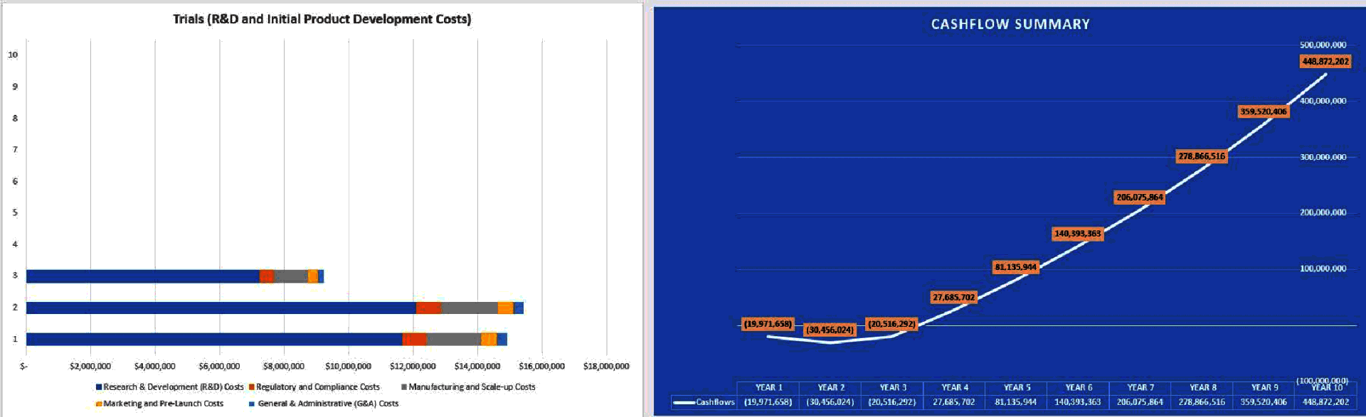 Pharma and Biotech Valuation and Financial Model (Excel template (XLSX)) Preview Image