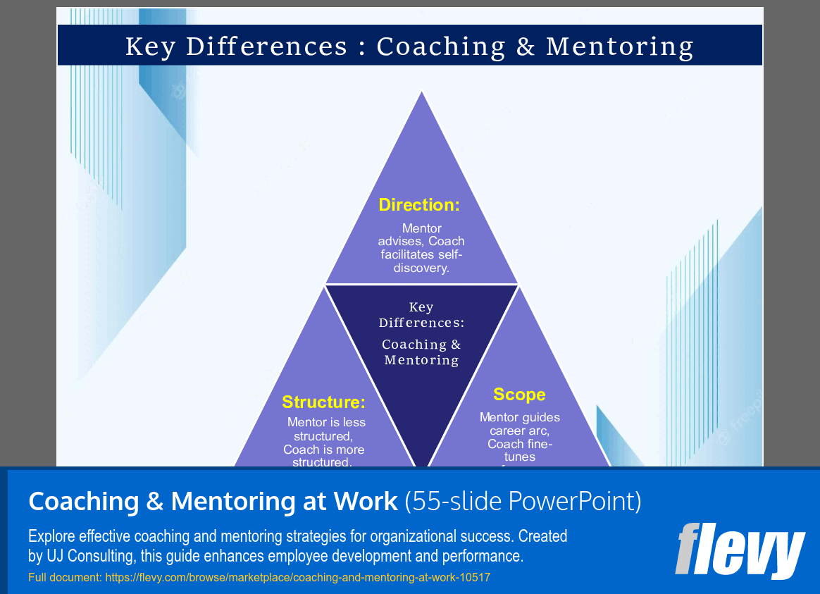 Coaching & Mentoring at Work (55-slide PPT PowerPoint presentation slide deck (PPTX)) Preview Image