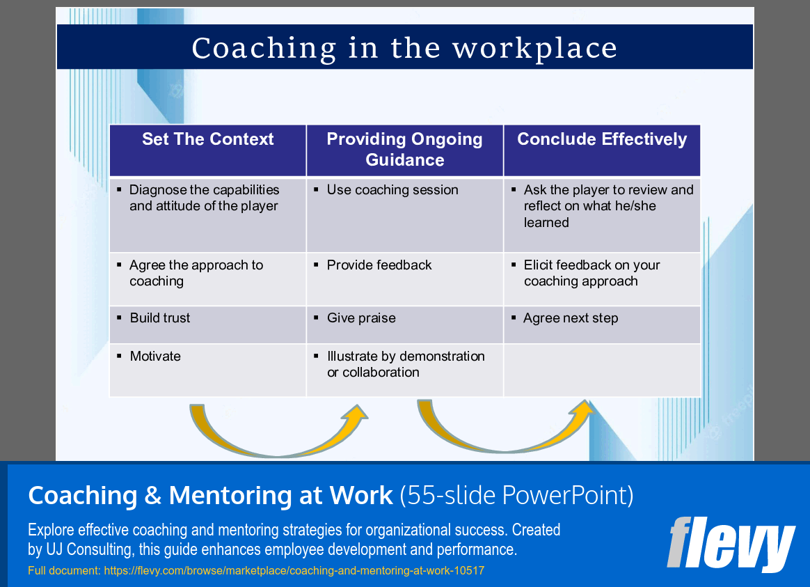 Coaching & Mentoring at Work (55-slide PPT PowerPoint presentation slide deck (PPTX)) Preview Image