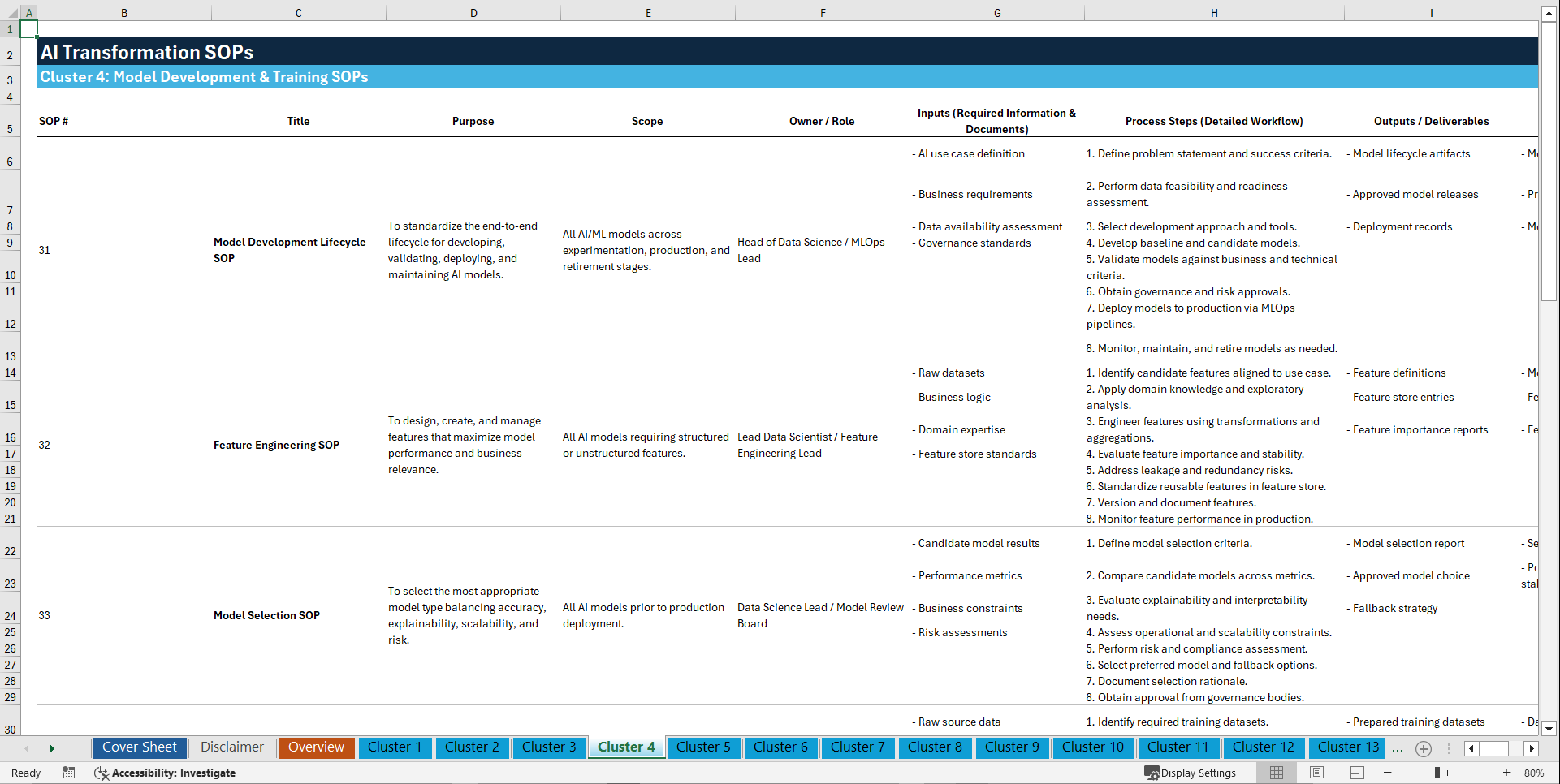 100+ Artificial Intelligence (AI) Transformation SOPs (Excel template (XLSX)) Preview Image