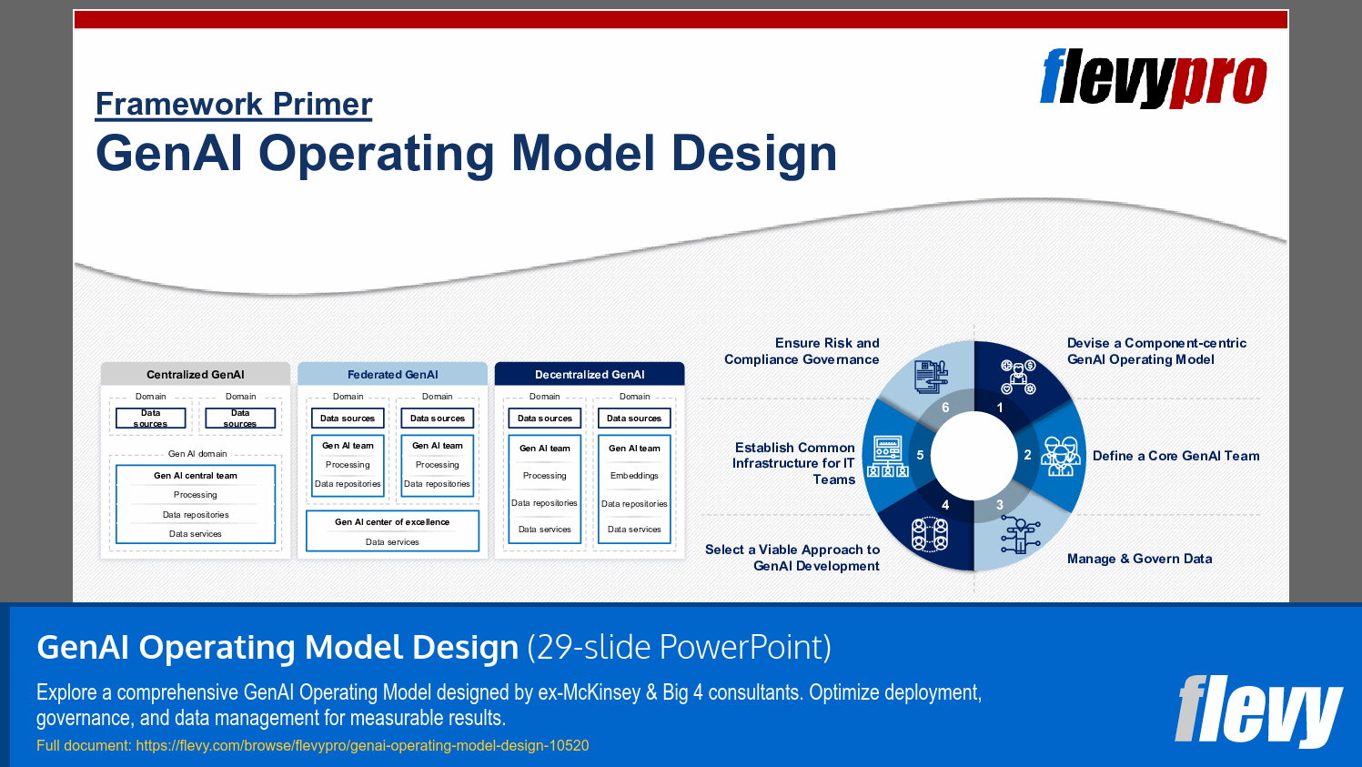 GenAI Operating Model Design (29-slide PPT PowerPoint presentation slide deck (PPTX)) Preview Image