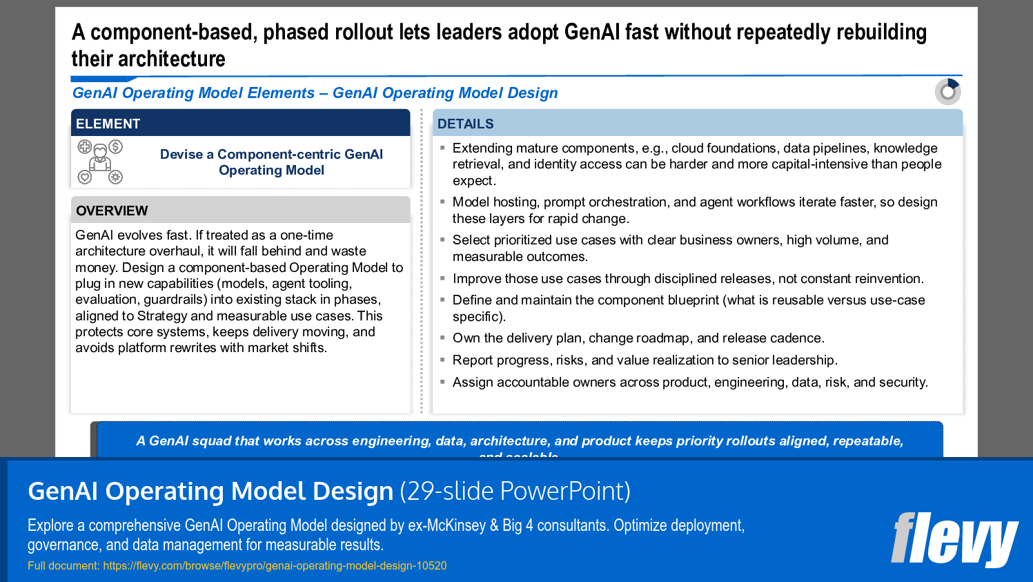 GenAI Operating Model Design (29-slide PPT PowerPoint presentation slide deck (PPTX)) Preview Image