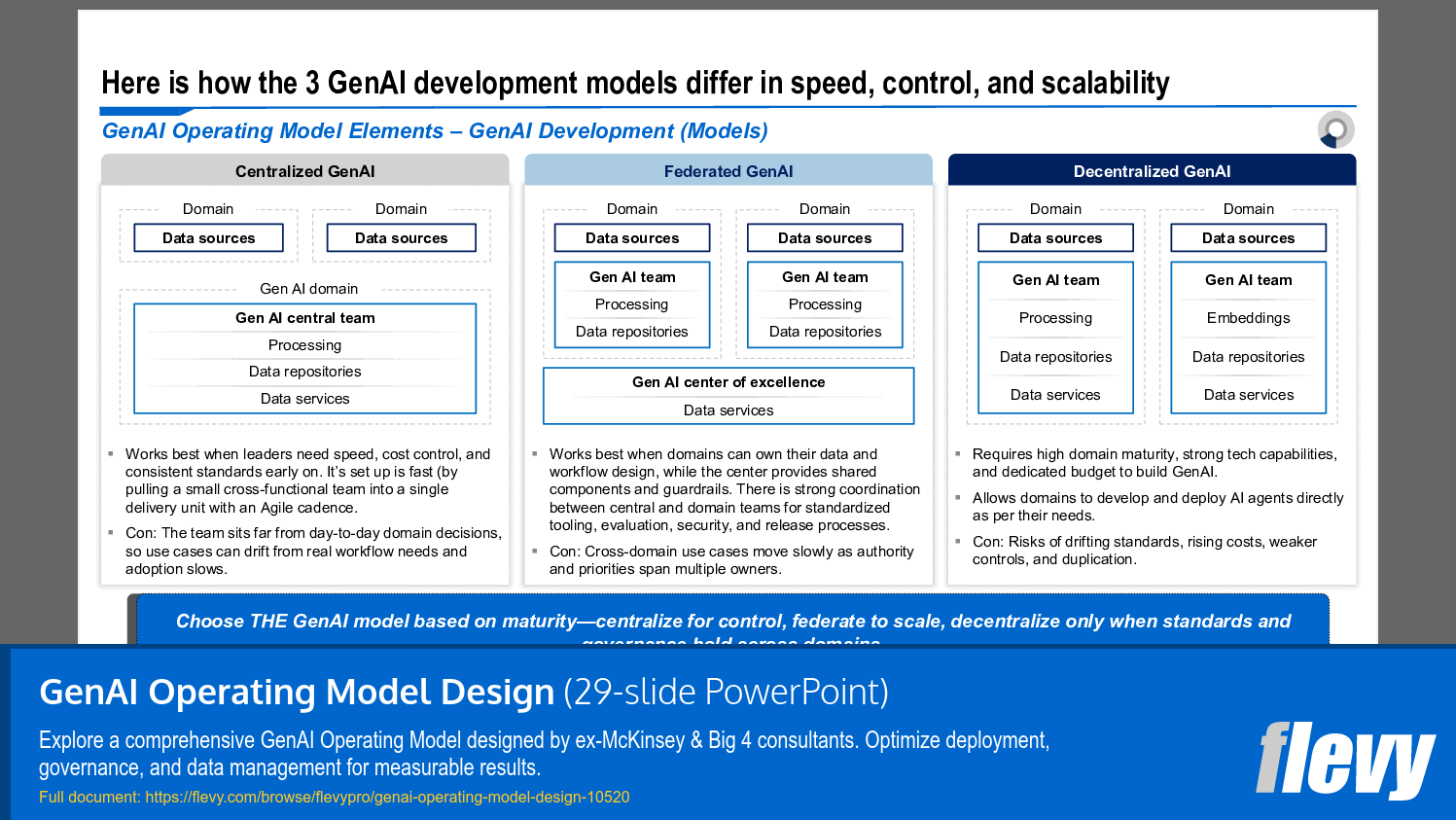 GenAI Operating Model Design (29-slide PPT PowerPoint presentation slide deck (PPTX)) Preview Image