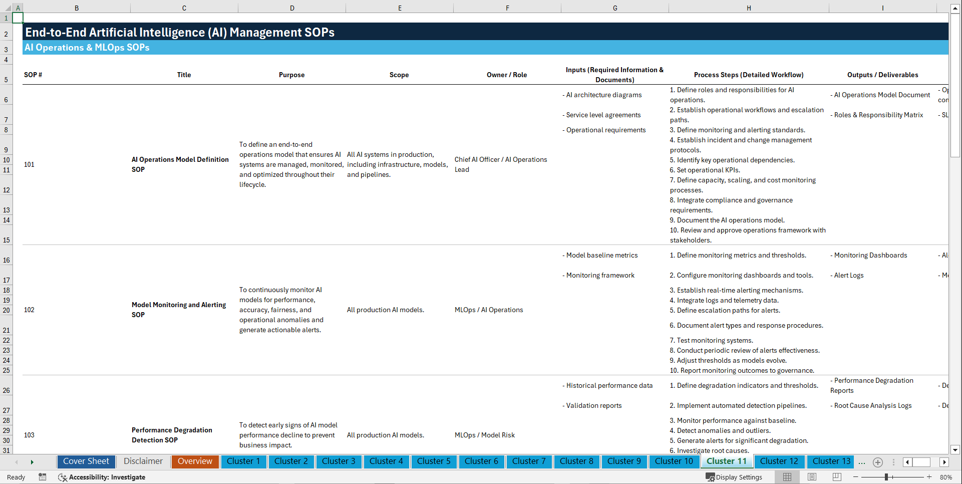 100+ End-to-End Artificial Intelligence (AI) Management SOPs (Excel template (XLSX)) Preview Image