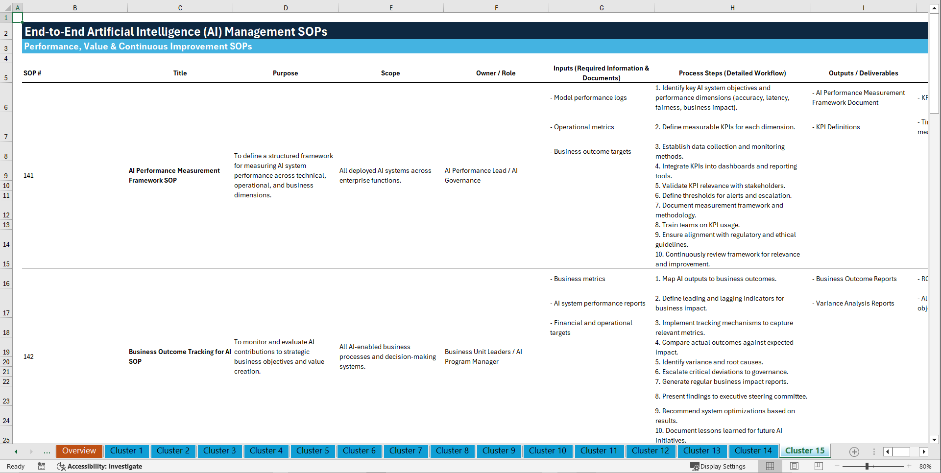 100+ End-to-End Artificial Intelligence (AI) Management SOPs (Excel template (XLSX)) Preview Image