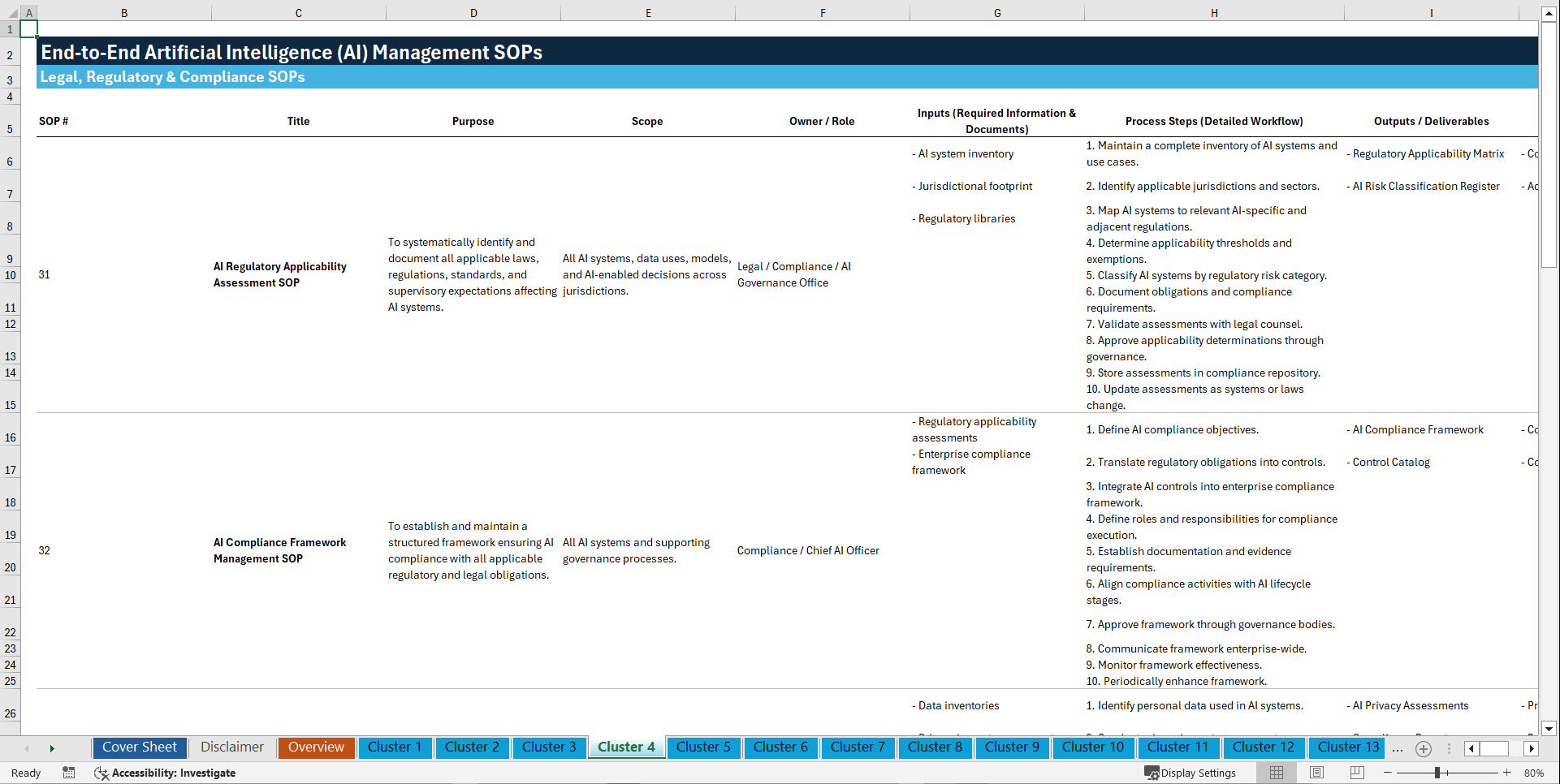 100+ End-to-End Artificial Intelligence (AI) Management SOPs (Excel template (XLSX)) Preview Image