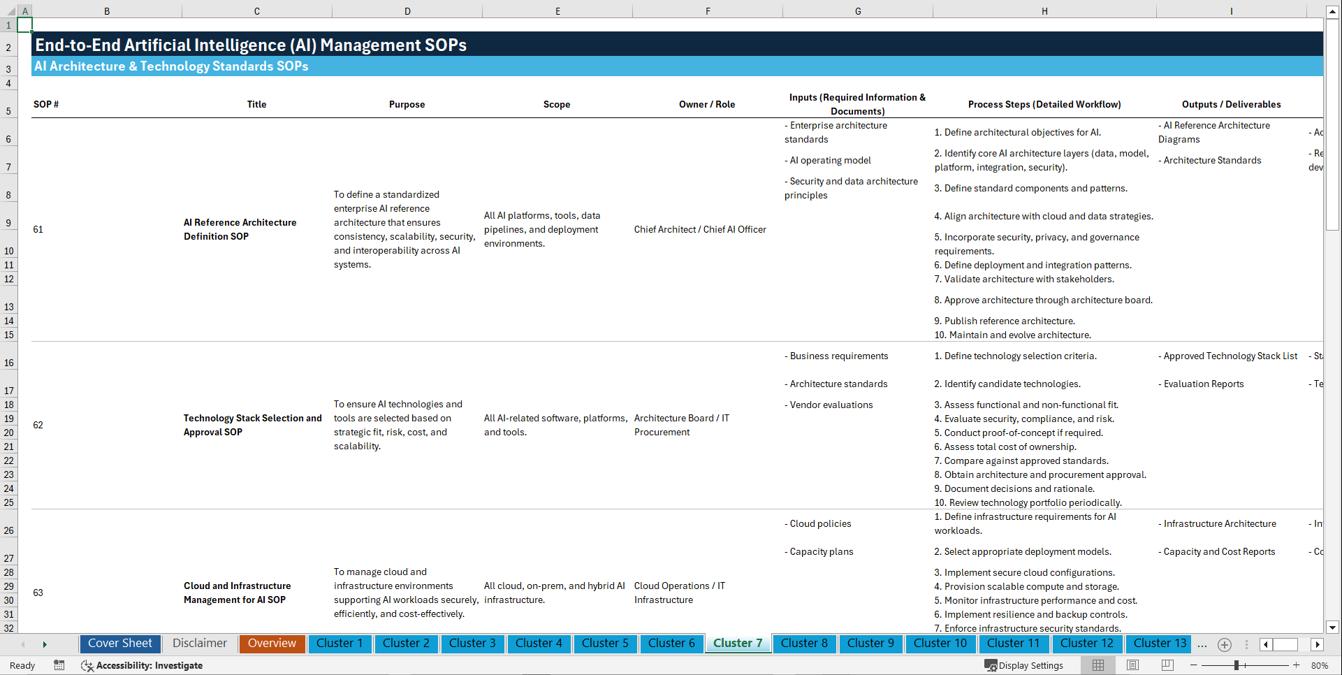 100+ End-to-End Artificial Intelligence (AI) Management SOPs (Excel template (XLSX)) Preview Image