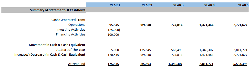 Boutique Gym Financial Model (Excel template (XLSX)) Preview Image