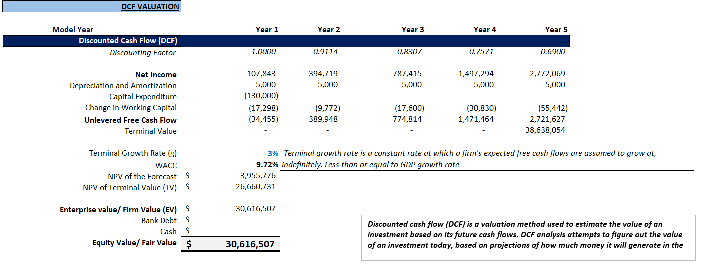 Boutique Gym Financial Model (Excel template (XLSX)) Preview Image