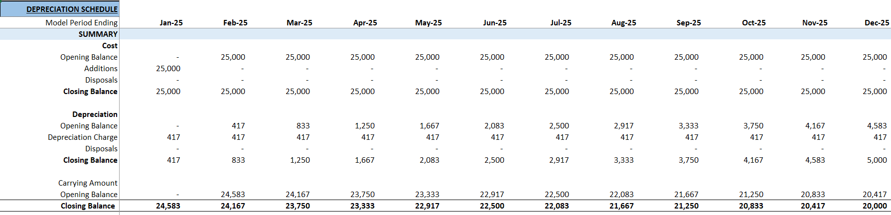 Boutique Gym Financial Model (Excel template (XLSX)) Preview Image