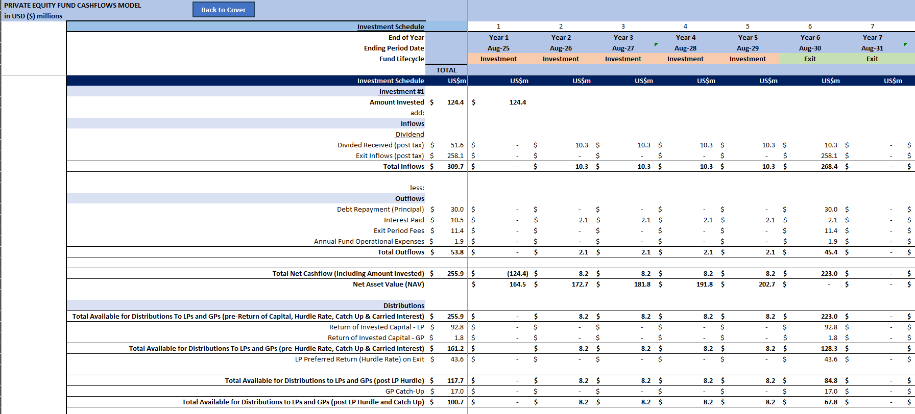 Private Equity Fund Cashflows Model - European Waterfall (Excel template (XLSX)) Preview Image