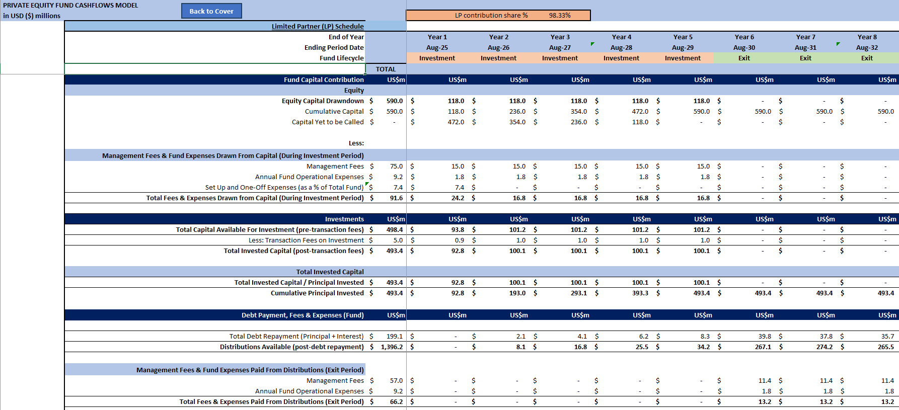 Private Equity Fund Cashflows Model - European Waterfall (Excel template (XLSX)) Preview Image
