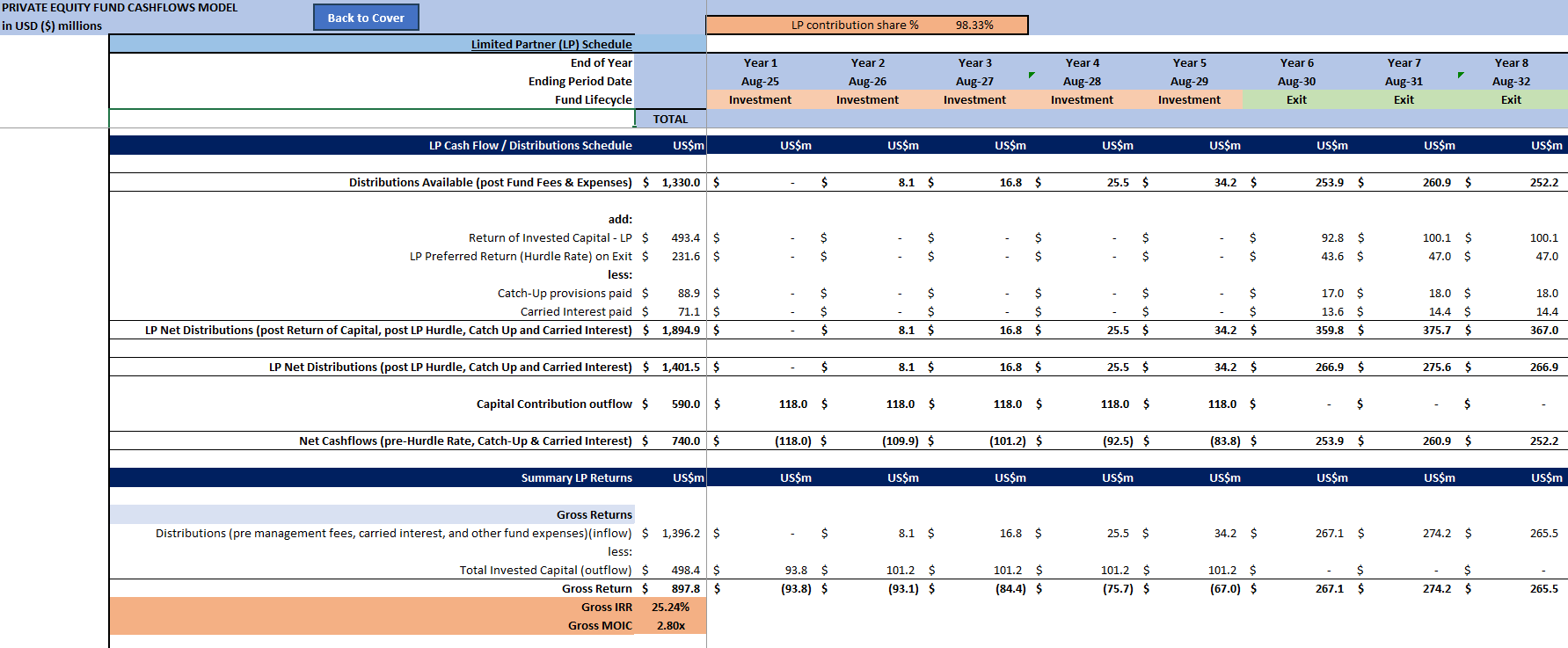 Private Equity Fund Cashflows Model - European Waterfall (Excel template (XLSX)) Preview Image