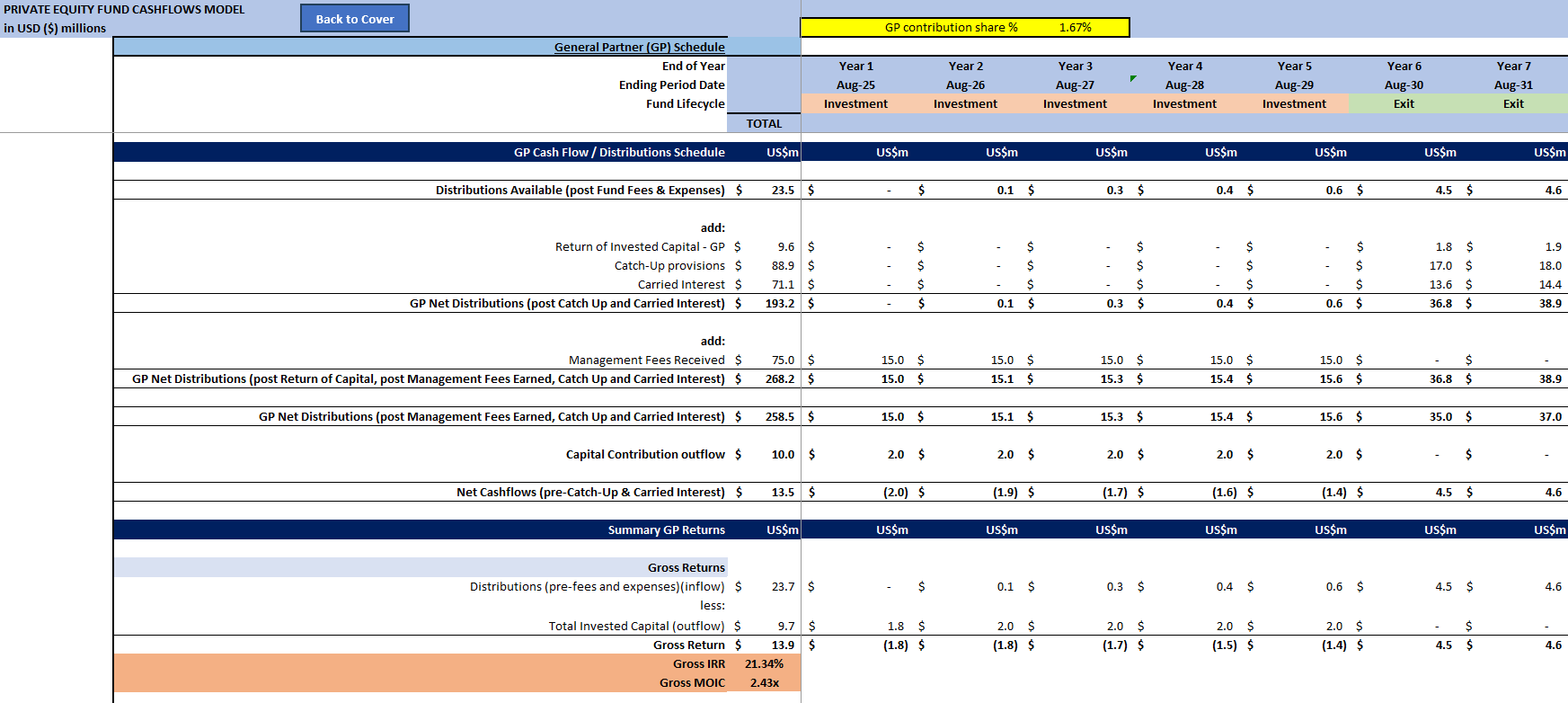 Private Equity Fund Cashflows Model - European Waterfall (Excel template (XLSX)) Preview Image
