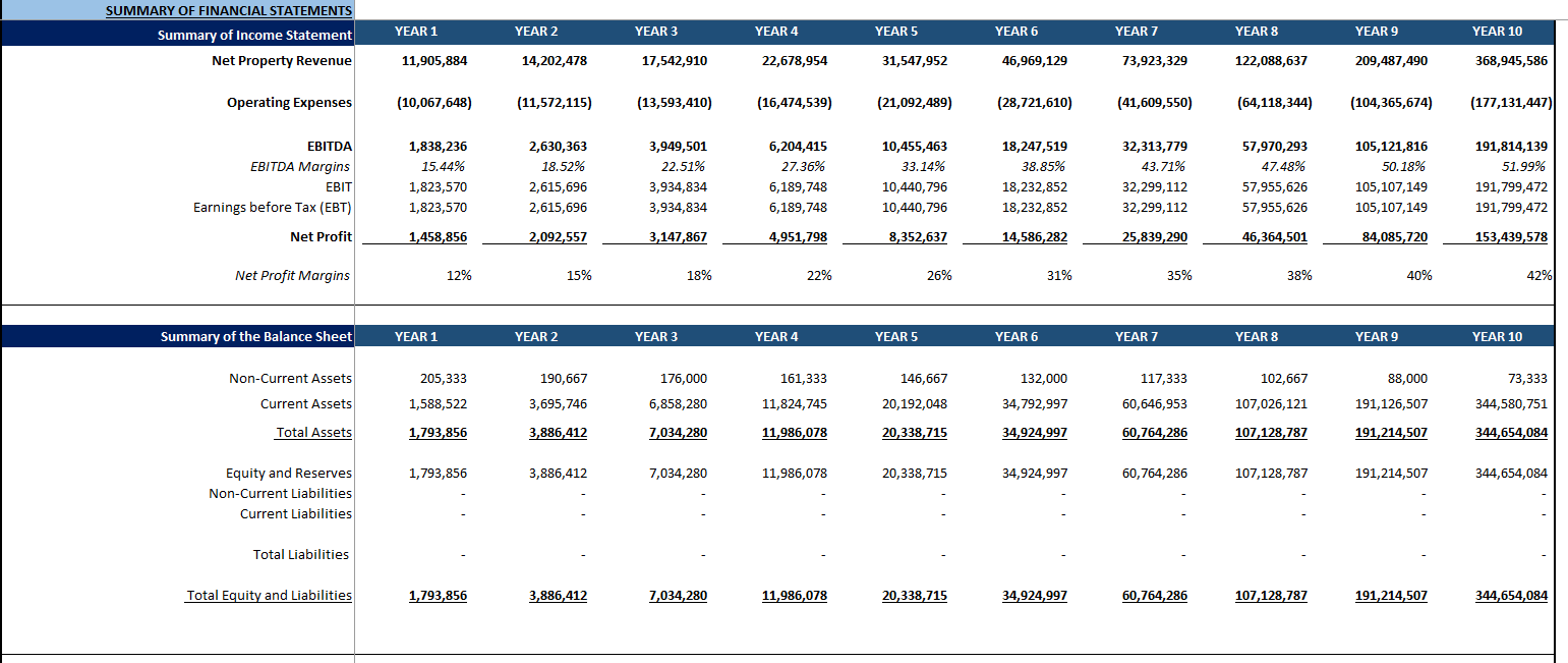 Digital Marketing Agency Financial Model (Excel template (XLSX)) Preview Image