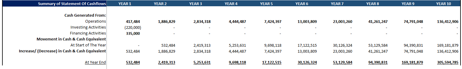 Digital Marketing Agency Financial Model (Excel template (XLSX)) Preview Image