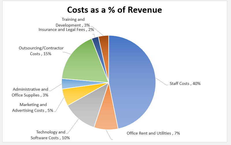 Digital Marketing Agency Financial Model (Excel template (XLSX)) Preview Image