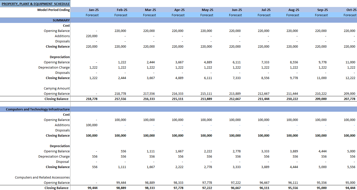 Digital Marketing Agency Financial Model (Excel template (XLSX)) Preview Image