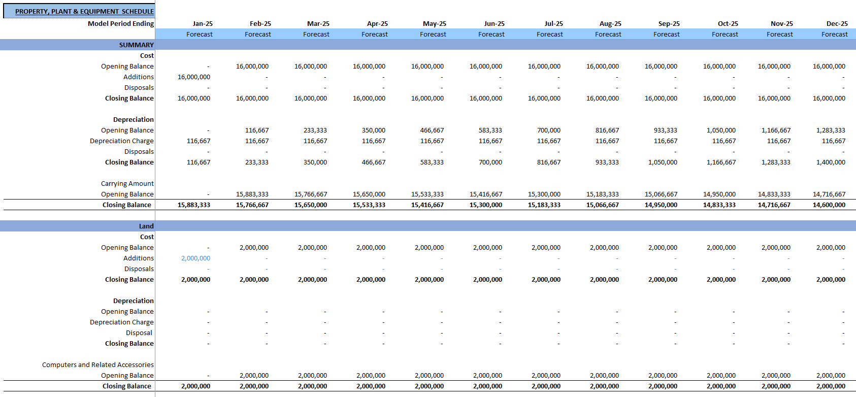 Copper Mining Financial Model (Excel template (XLSX)) Preview Image