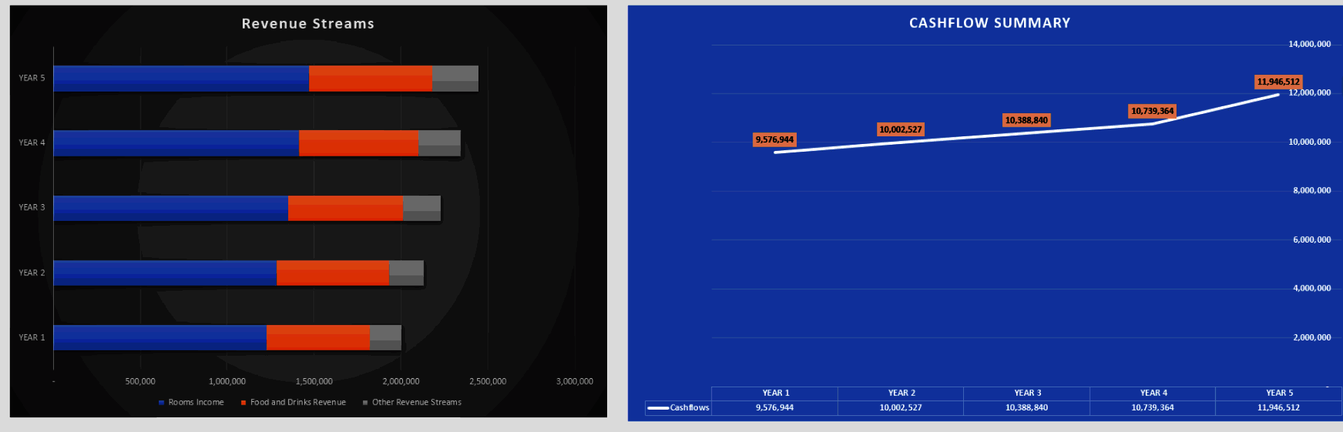 Hotel Development Financial Model (Excel template (XLSX)) Preview Image