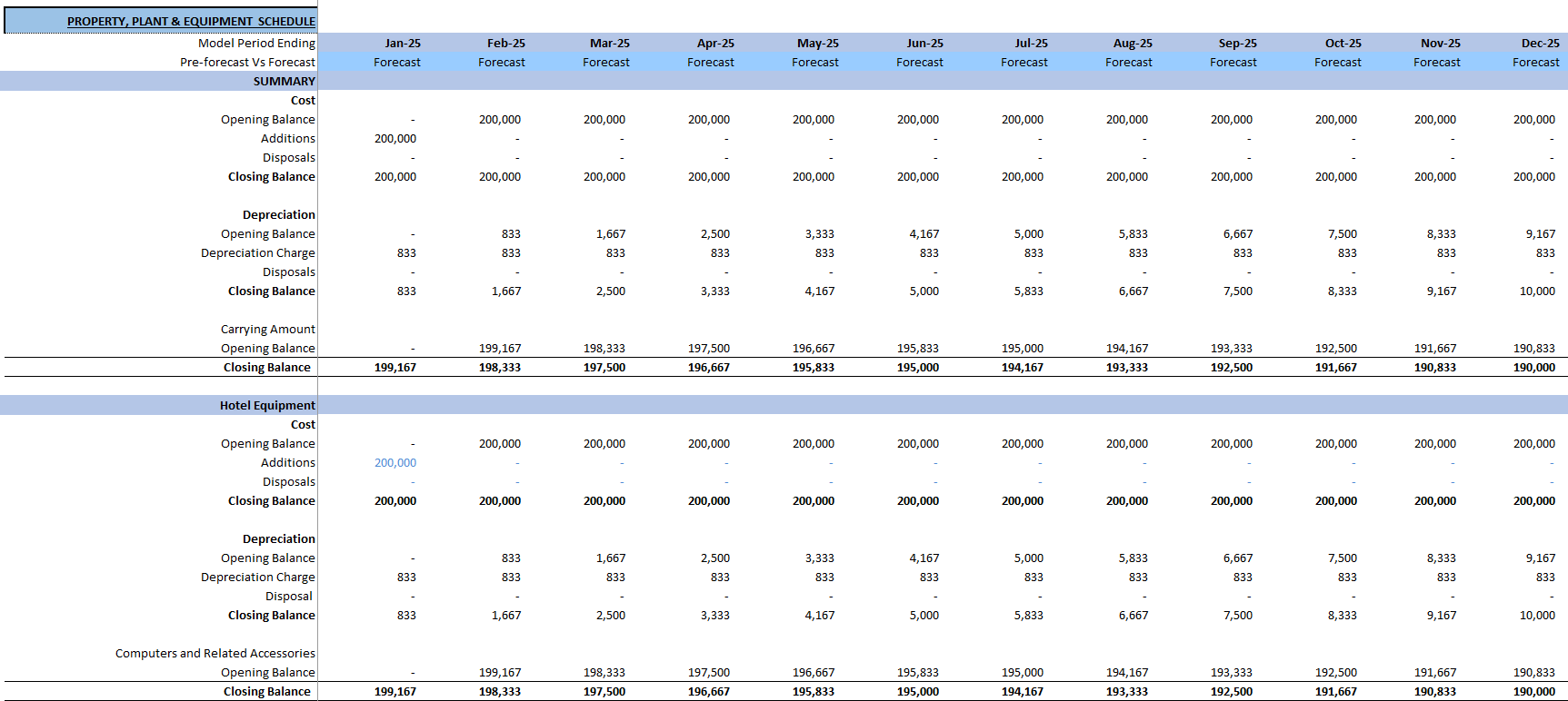 Hotel Development Financial Model (Excel template (XLSX)) Preview Image