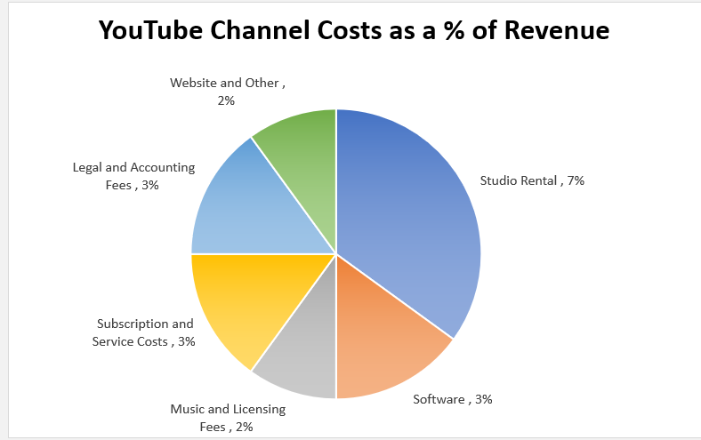 Podcast Channel Financial Model (Excel template (XLSX)) Preview Image