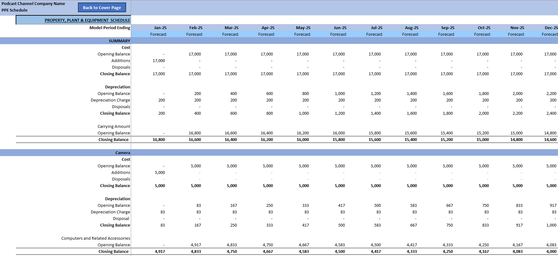 Podcast Channel Financial Model (Excel template (XLSX)) Preview Image